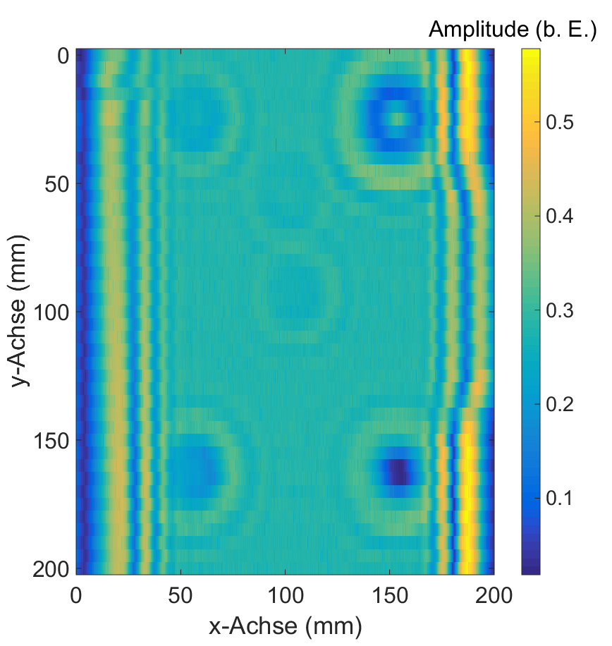 HiWi-Job/Praktikums-/Studien-/Abschlussarbeit Automatisierte Schaumstoffprüfung mittels Radar- und Terahertz-Technik - Job Würzburg - Jobs