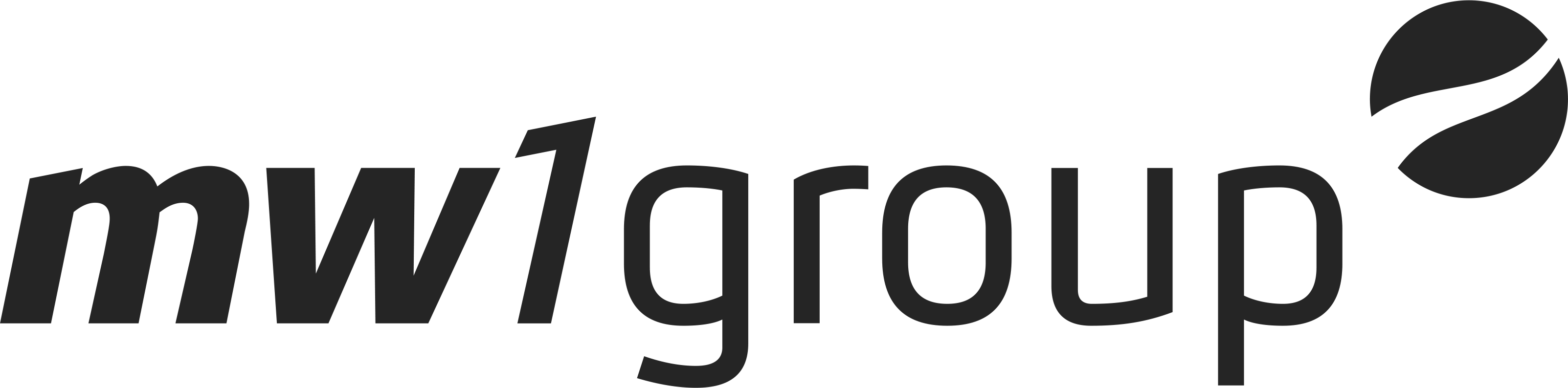 Jobs und Karriere bei der mw1group: Hier sind Sie richtig!